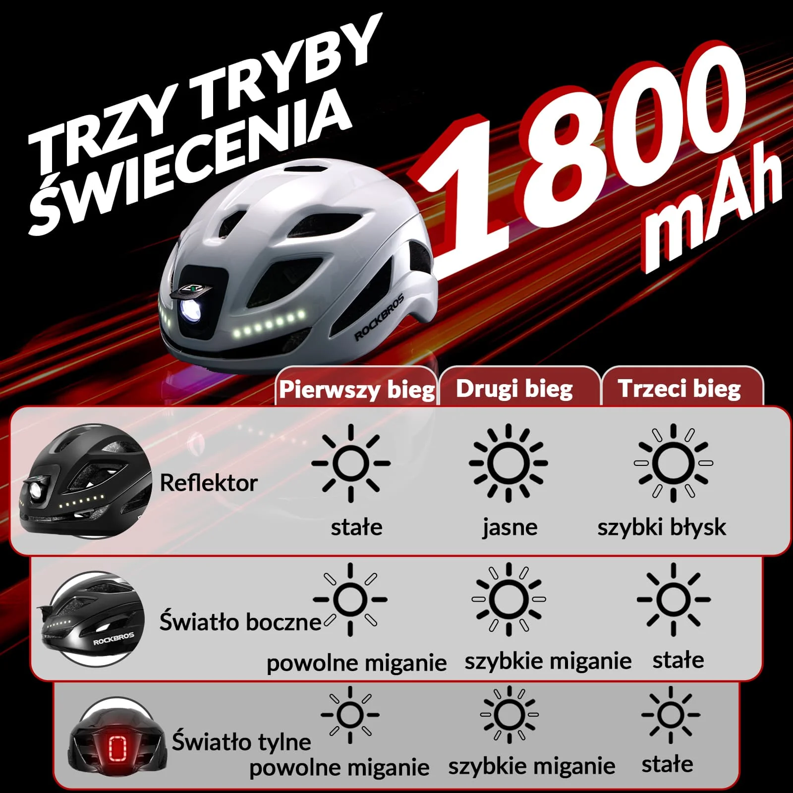 Kask Rowerowy z Lampką Męski Damski-ZK-077 - Image 11
