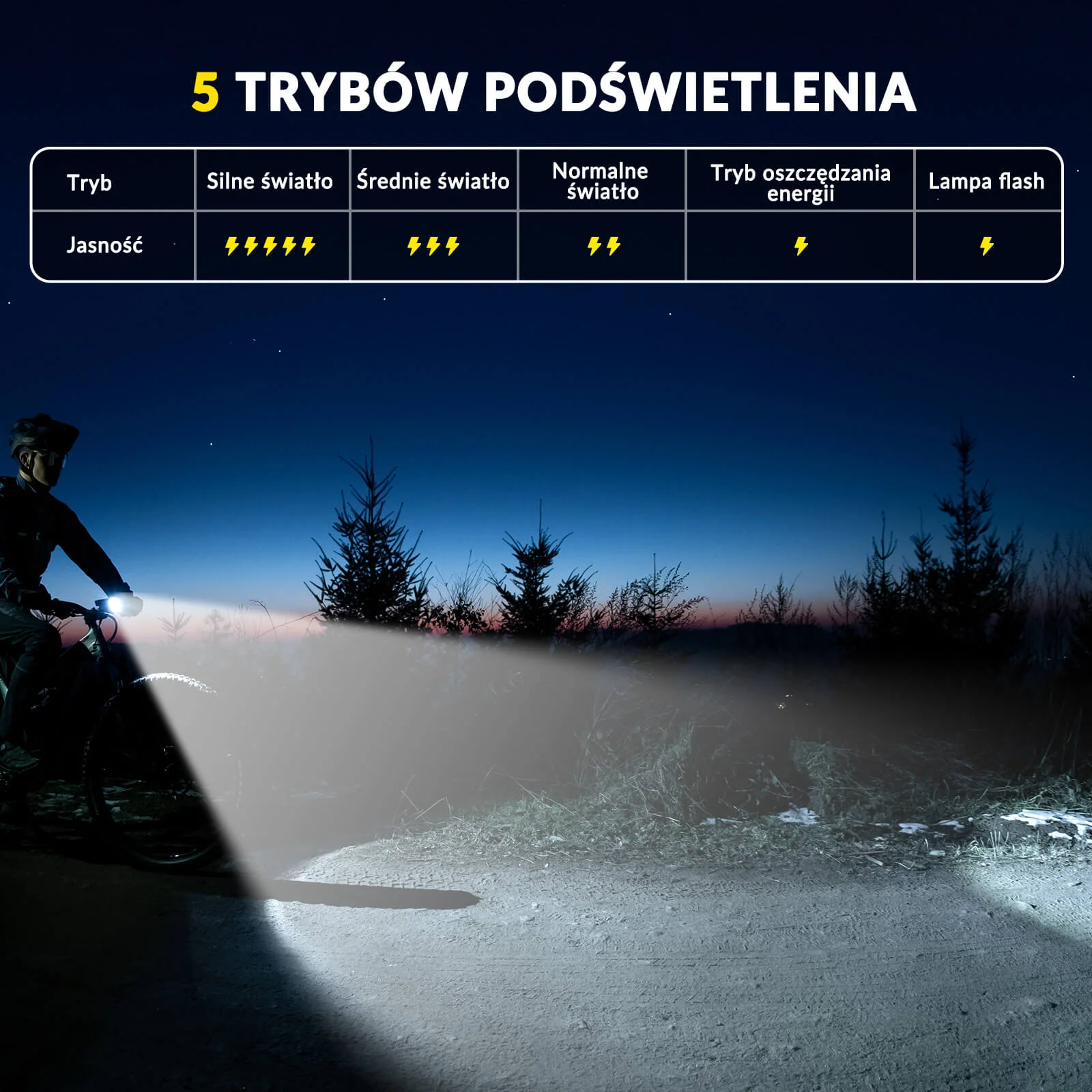Przednie Światło Rowerowe 1500lm - Image 2