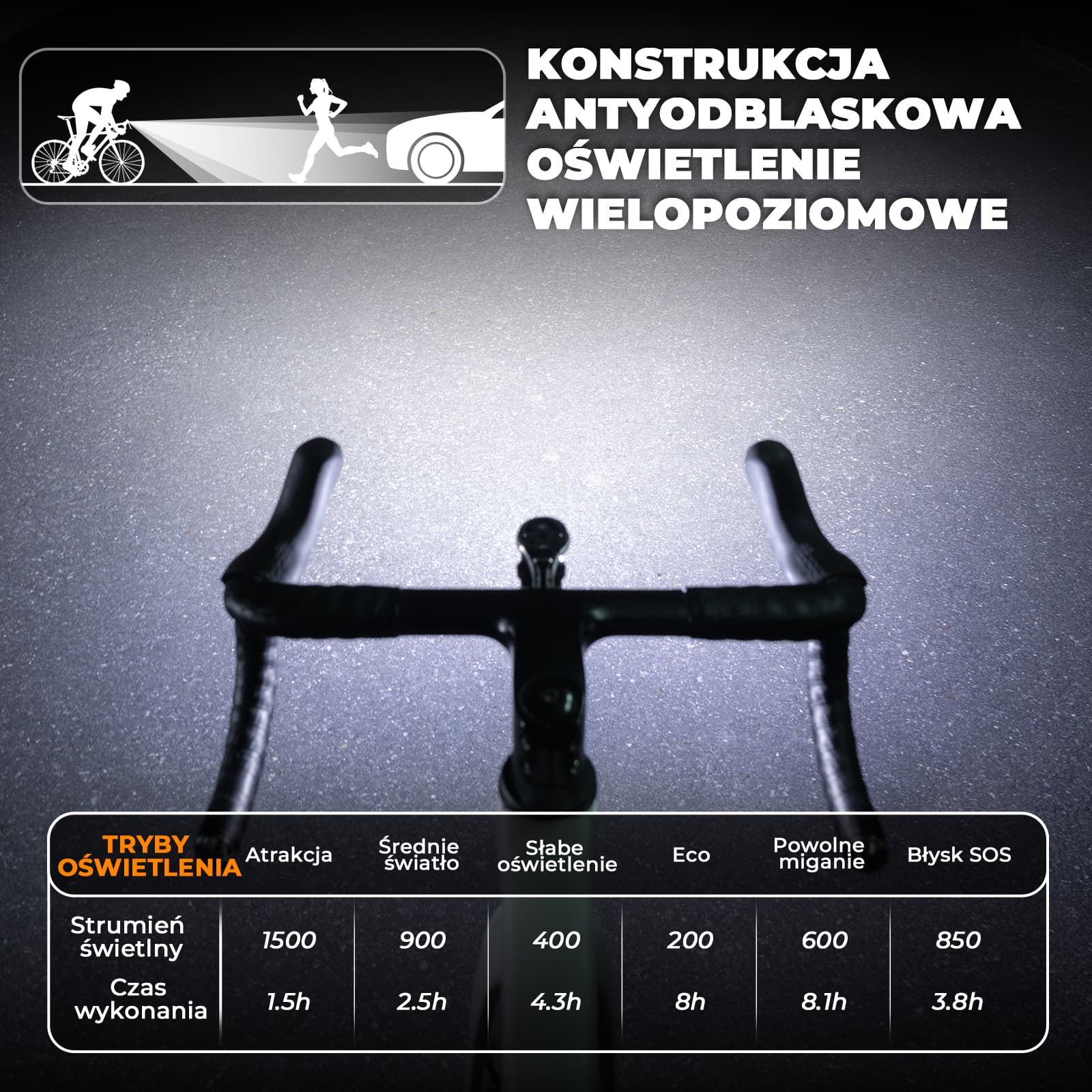 ROAD TO SKY Lampka Rowerowa Przednia 600–1200–1500 lm Wodoodporny - Image 9