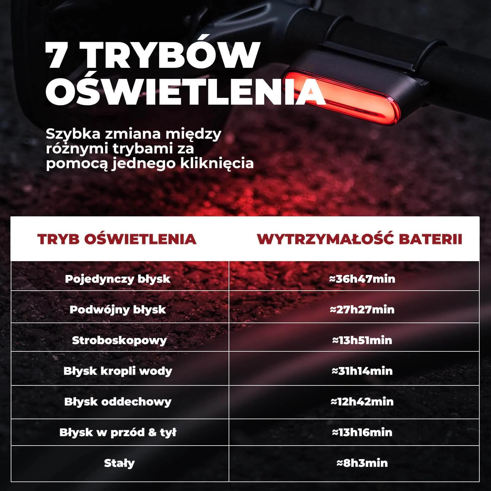 Inteligentne Tylne Światło Rowerowe- SKL01 - Image 4