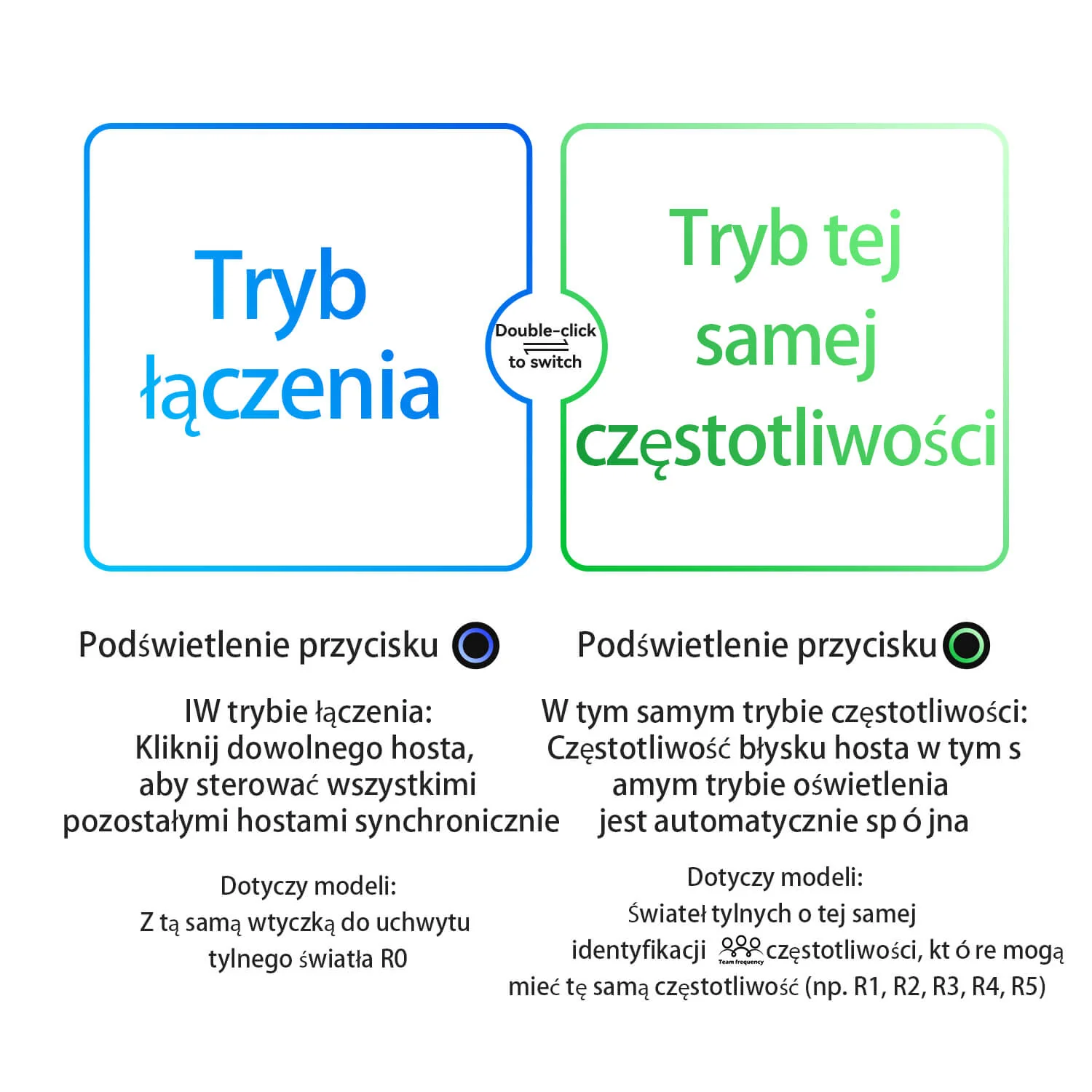 Inteligentne Światło Tylne na Rower-R0 - Image 6