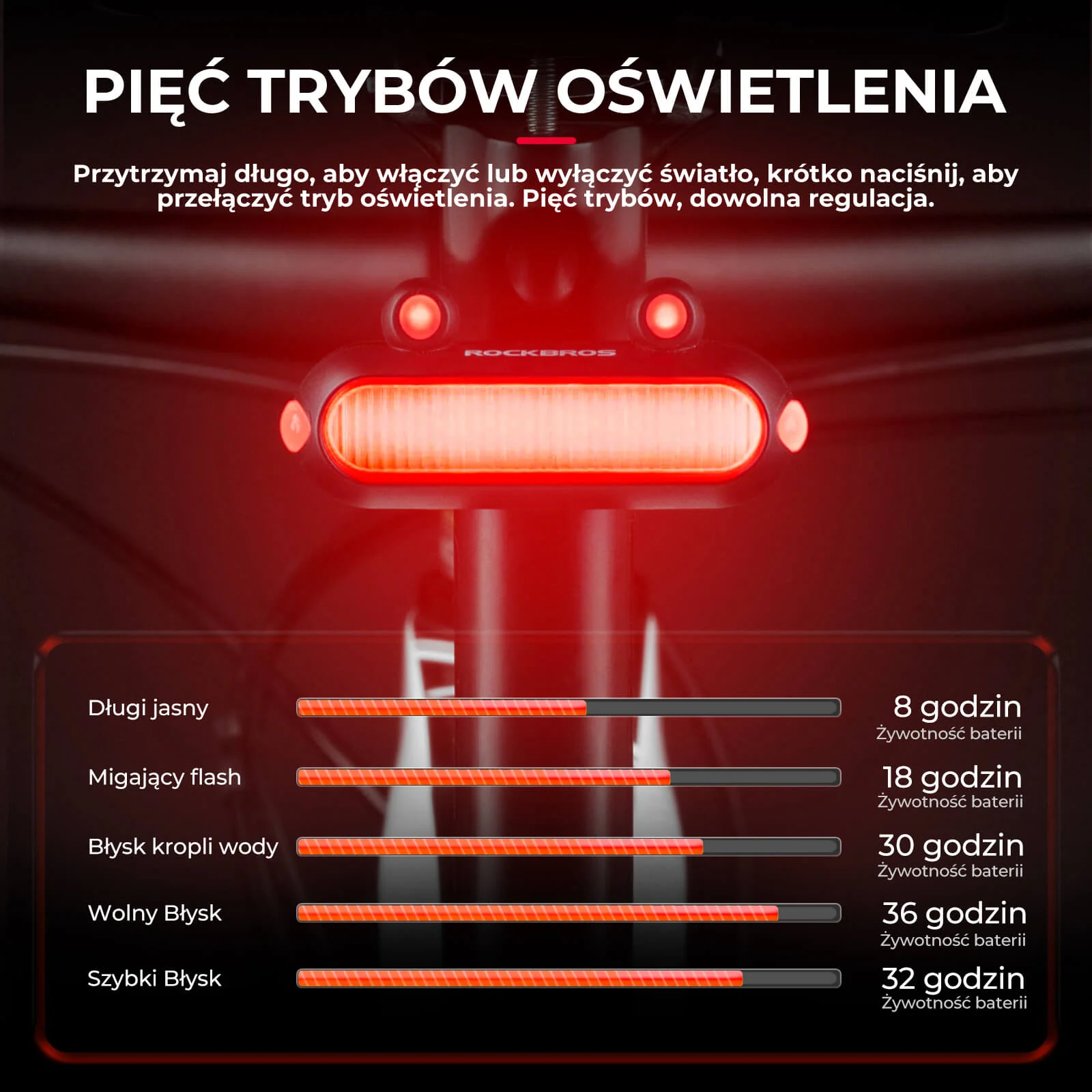 Tylne Światło Rowerowe Żabka -RFL01 - Image 2