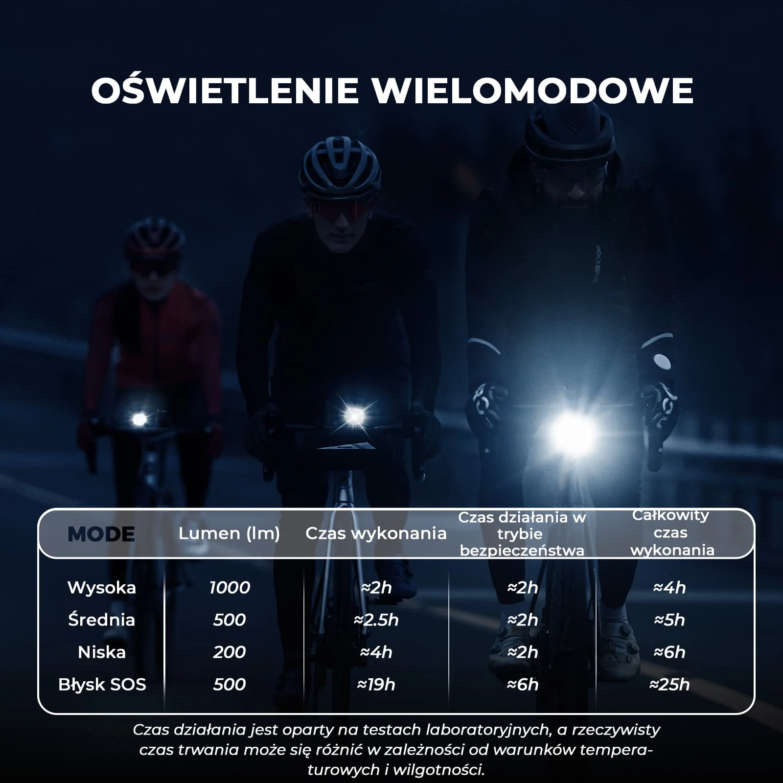 Przednie Światło Rowerowe 1000 LM z Cyfrowym Wyświetlaczem-M6 - Image 3